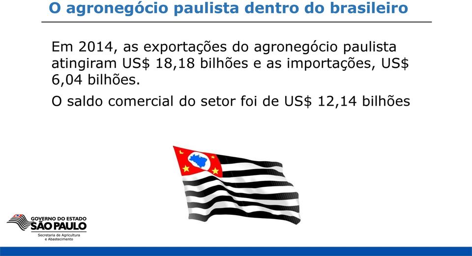 atingiram US$ 18,18 bilhões e as importações, US$