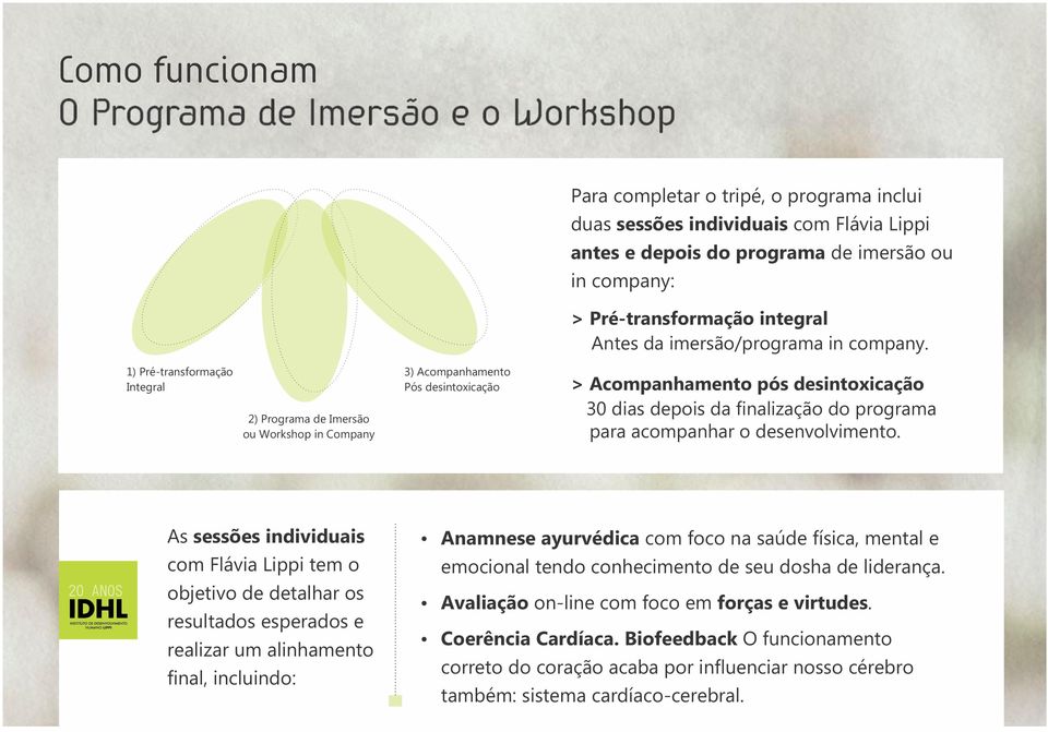 1) Pré-transformação Integral 2) Programa de Imersão ou Workshop in Company 3) Acompanhamento Pós desintoxicação > Acompanhamento pós desintoxicação 30 dias depois da finalização do programa para