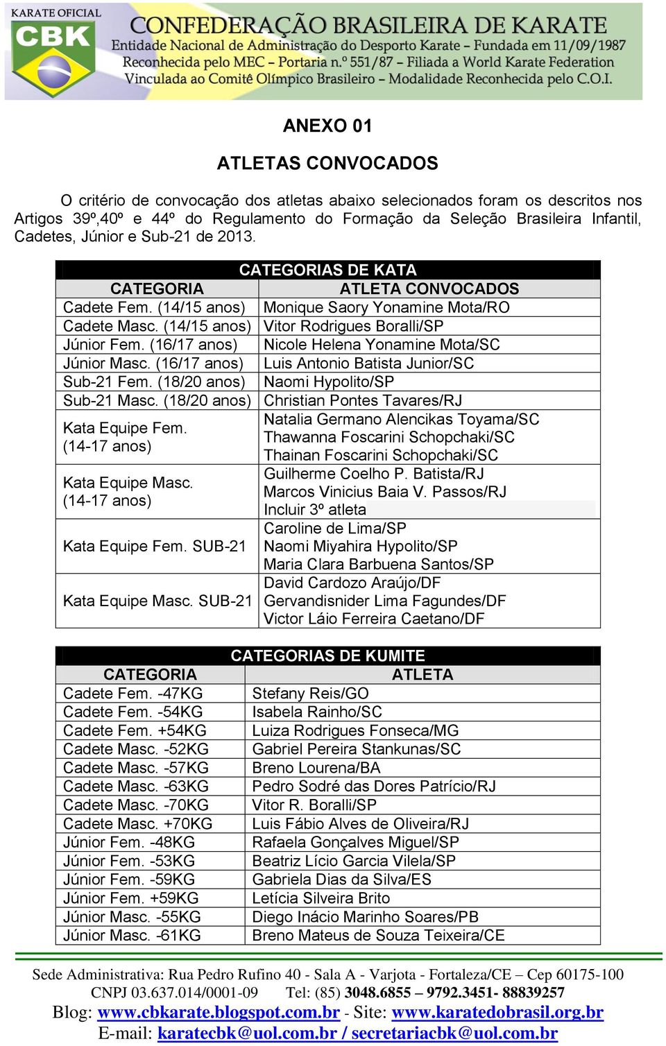 (16/17 anos) Nicole Helena Yonamine Mota/SC Júnior Masc. (16/17 anos) Luis Antonio Batista Junior/SC Sub-21 Fem. (18/20 anos) Naomi Hypolito/SP Sub-21 Masc.