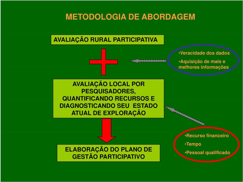 QUANTIFICANDO RECURSOS E DIAGNOSTICANDO SEU ESTADO ATUAL DE EXPLORAÇÃO