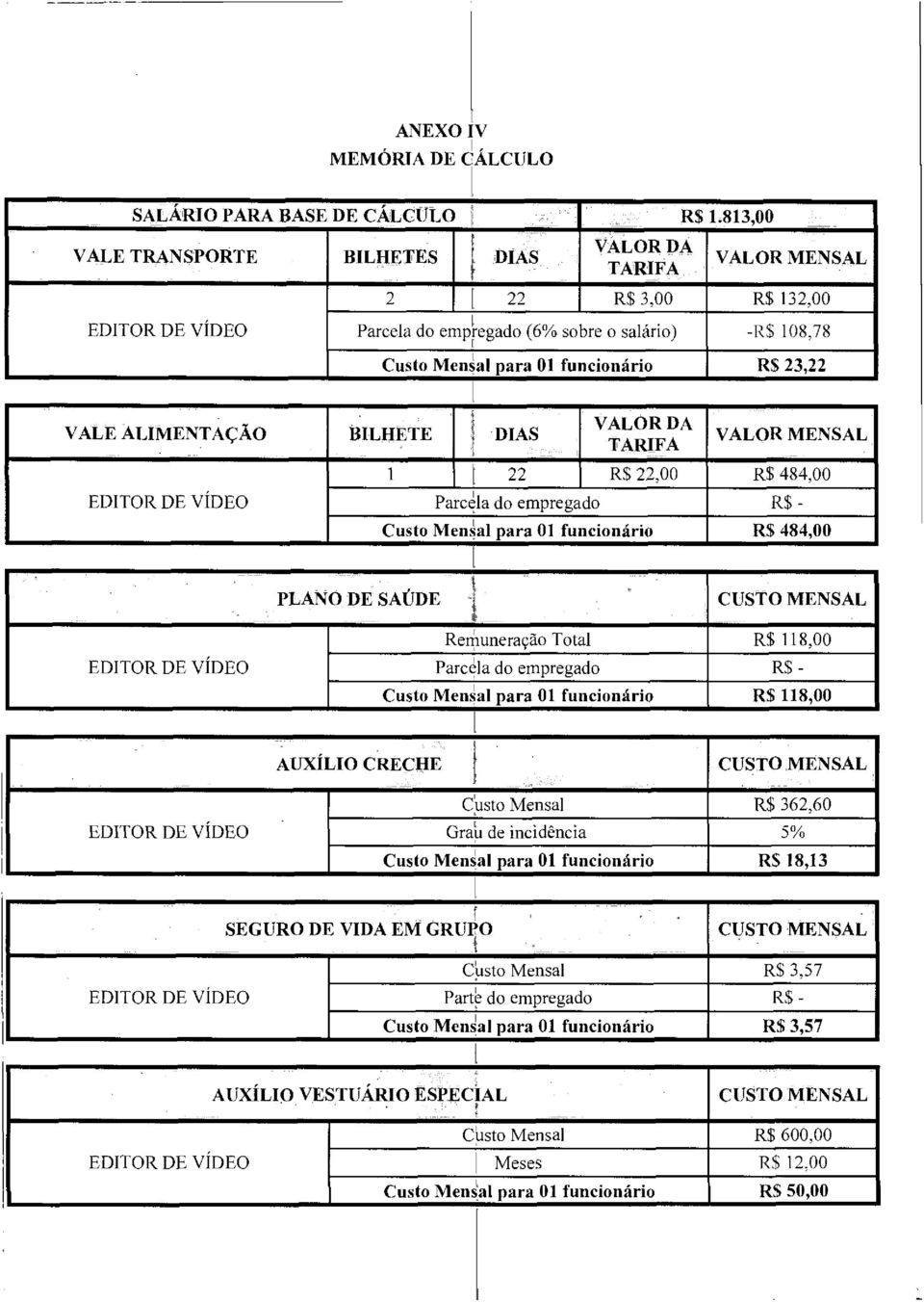 BILHETE DIAS VALOR DA TARIFA VALOR MENSAL 1 22 R$ 22,00 R$ 484,00 Parcela do empregado R$ - Custo Menal para 01 funcionário RS 484,00 PLANO DE SAÚDE Remuneração Total R$ 118,00 Parcela do empregado