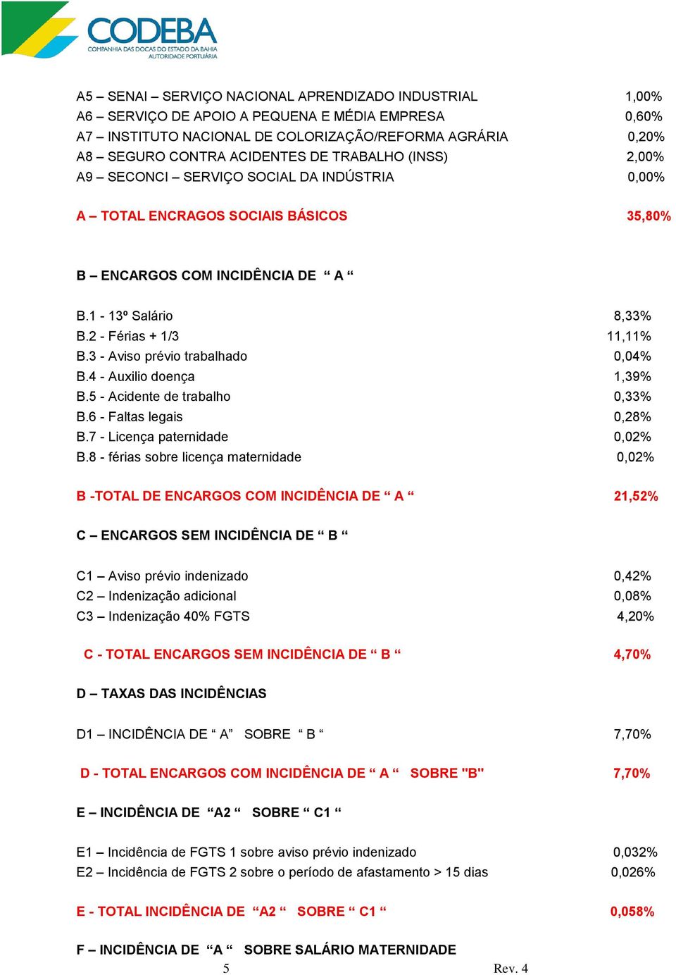 3 - Aviso prévio trabalhado 0,04% B.4 - Auxilio doença 1,39% B.5 - Acidente de trabalho 0,33% B.6 - Faltas legais 0,28% B.7 - Licença paternidade 0,02% B.