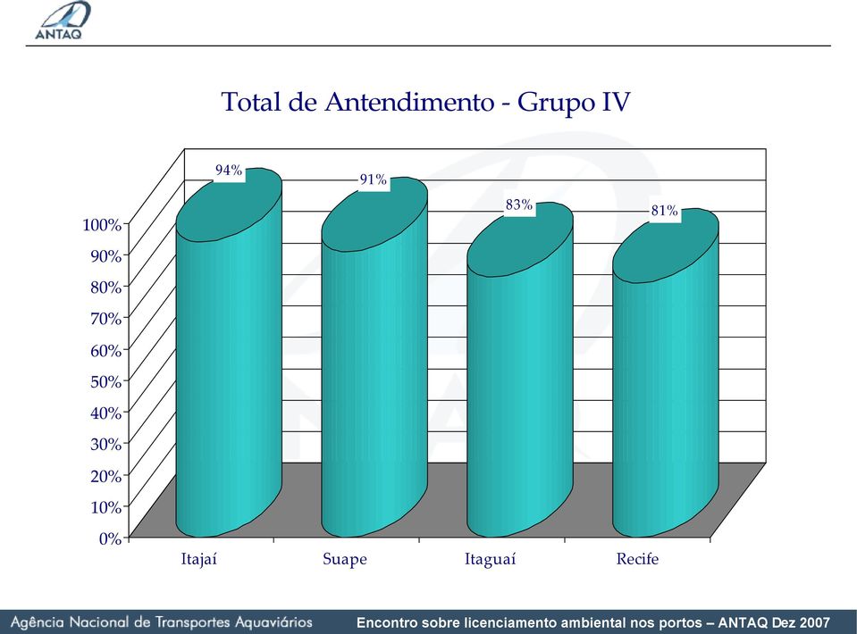 40% 30% 20% 10% 94% 91% 83%