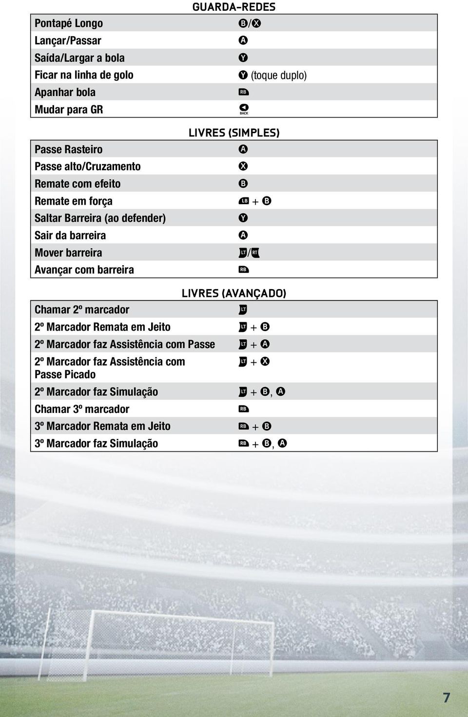 duplo) Livres (Simples) + / Chamar 2º marcador Livres (Avançado) 2º Marcador Remata em Jeito + 2º Marcador faz Assistência com Passe + 2º