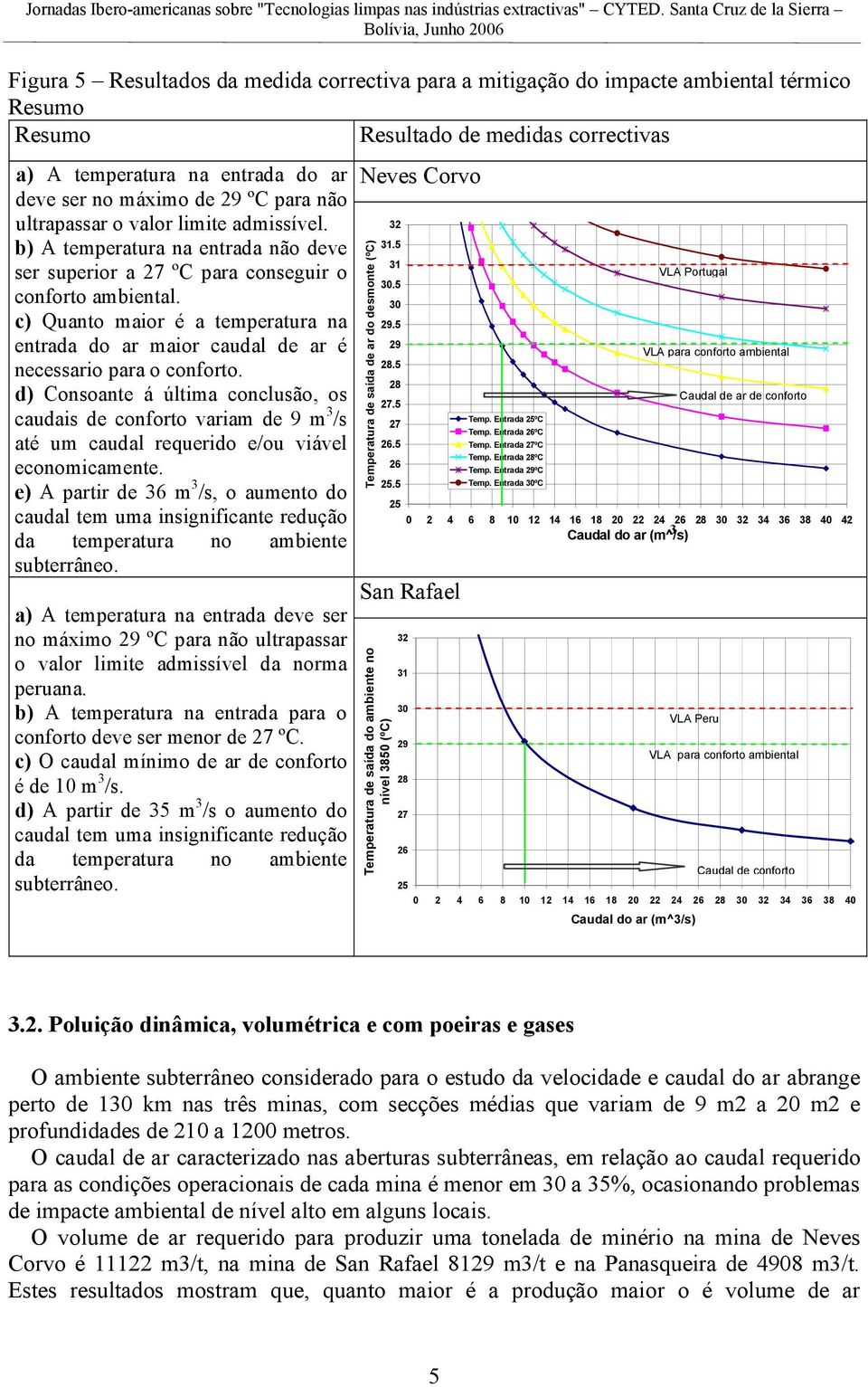 c) Quanto maior é a temperatura na entrada do ar maior caudal de ar é necessario para o conforto.