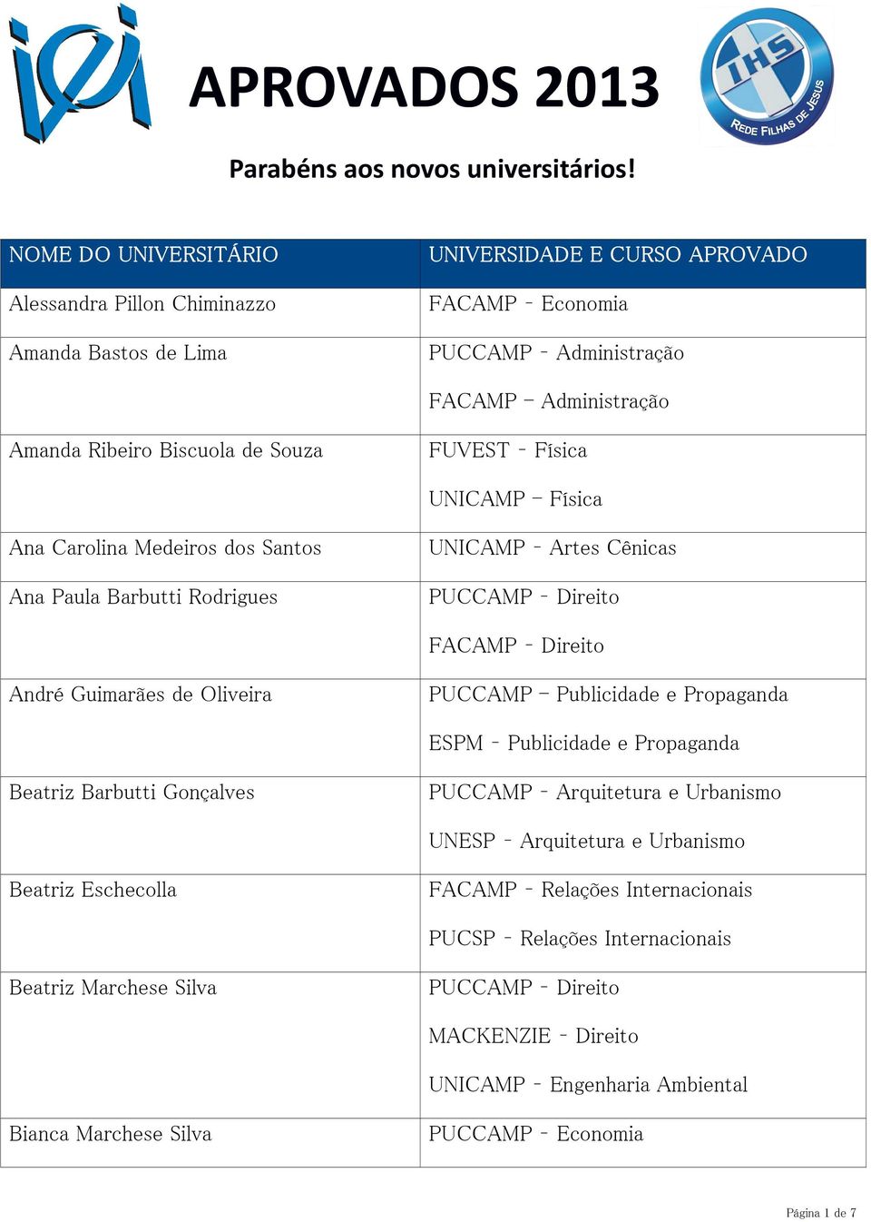 de Souza FUVEST Física UNICAMP - Física Ana Carolina Medeiros dos Santos Ana Paula Barbutti Rodrigues UNICAMP Artes Cênicas André Guimarães de Oliveira PUCCAMP -