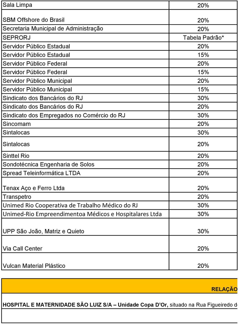 RJ 30% Sincomam 20% Sintalocas 30% Sintalocas 20% Sinttel Rio 20% Sondotécnica Engenharia de Solos 20% Spread Teleinformática LTDA 20% Tenax Aço e Ferro Ltda 20% Transpetro 20% Unimed Rio Cooperativa