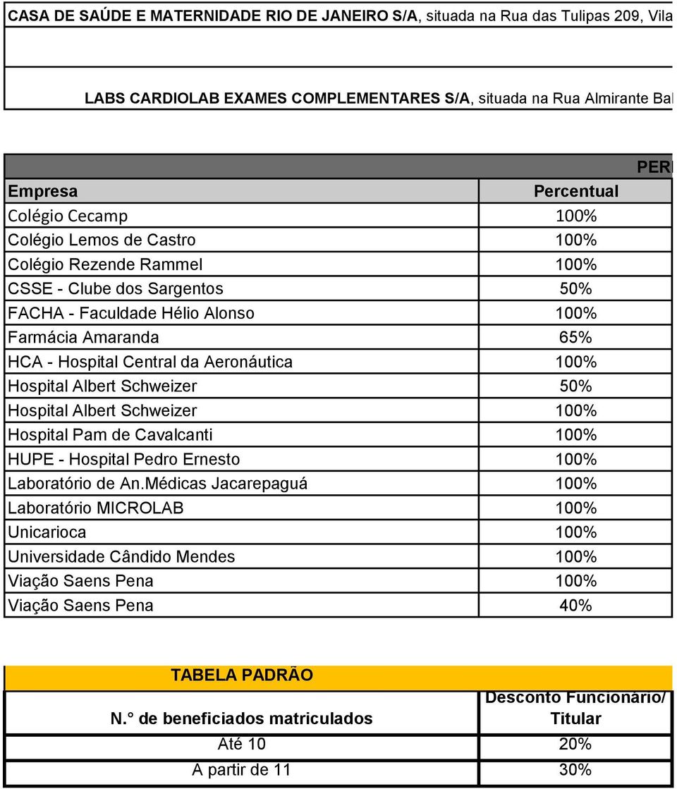 07 LABS CARDIOLAB EXAMES COMPLEMENTARES S/A, situada na Rua Almirante Baltazar, nº 383/435, parte, São Cristóvão Rio de Janeiro - RJ, inscrita no CNPJ sob o nº 27.001.