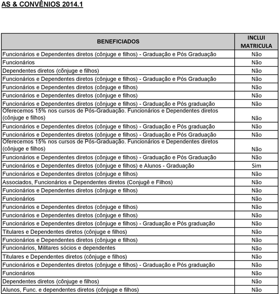 Pós graduação - Graduação e Pós Graduação - Graduação e Pós Graduação e Alunos - Graduação Associados, Funcionários e Dependentes diretos (Conjugê e