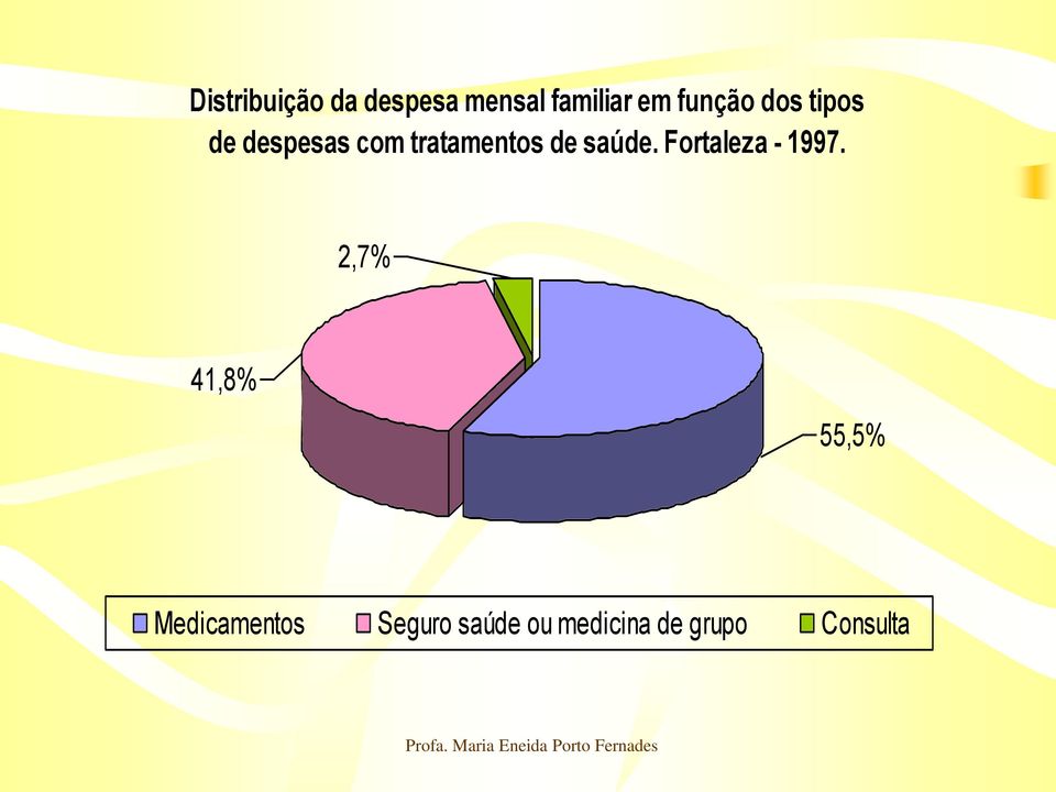 Fortaleza - 1997.