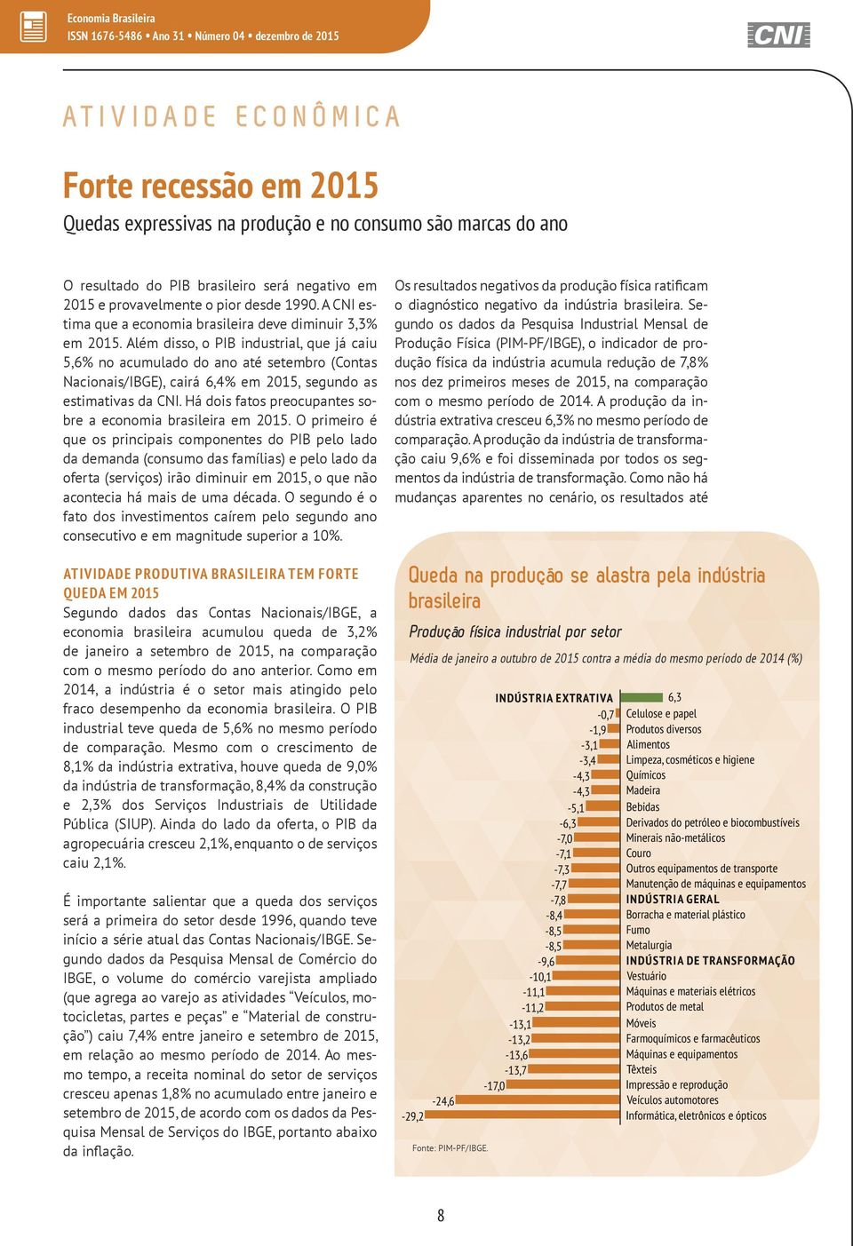 Além disso, o PIB industrial, que já caiu 5,6% no acumulado do ano até setembro (Contas Nacionais/IBGE), cairá 6,4% em 2015, segundo as estimativas da CNI.