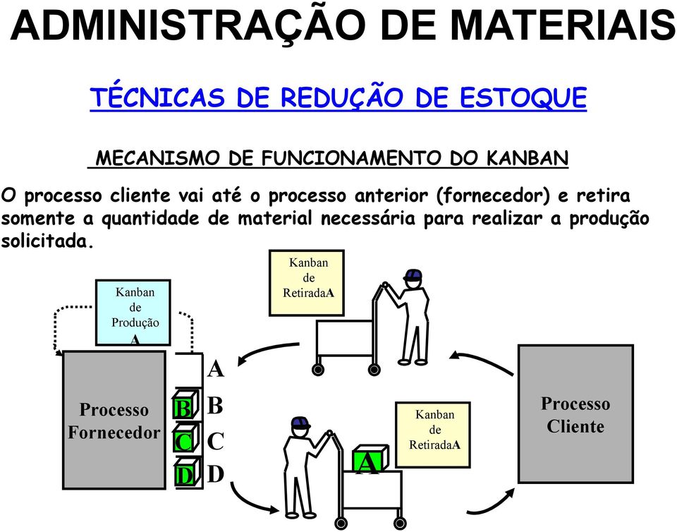 material necessária para realizar a produção solicitada.