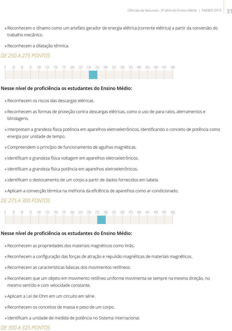 » Interpretam a grandeza física potência em aparelhos eletroeletrônicos, identificando o conceito de potência como energia por unidade de tempo.