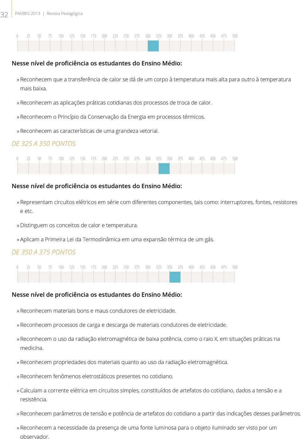 » Reconhecem as características de uma grandeza vetorial. DE 325 A 350 PONTOS» Representam circuitos elétricos em série com diferentes componentes, tais como: interruptores, fontes, resistores e etc.