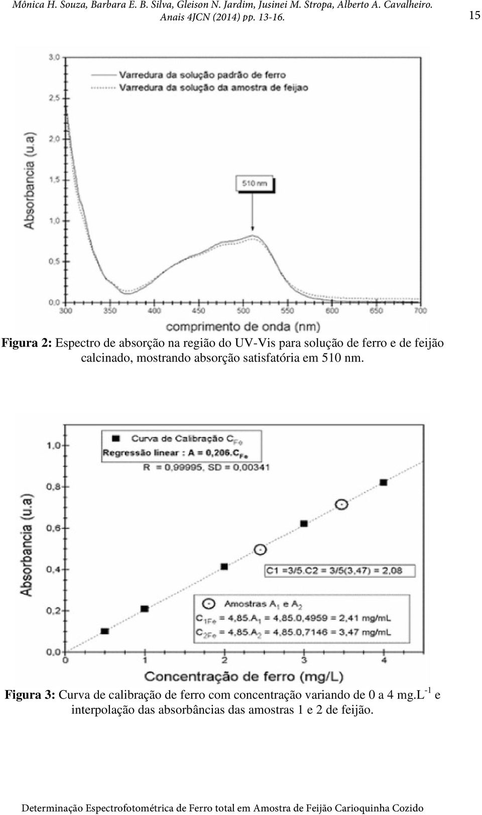 Figura 3: Curva de calibração de ferro com concentração variando de 0 a 4 mg.