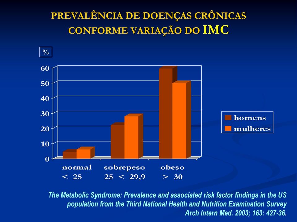 Prevalence and associated risk factor findings in the US population from the Third