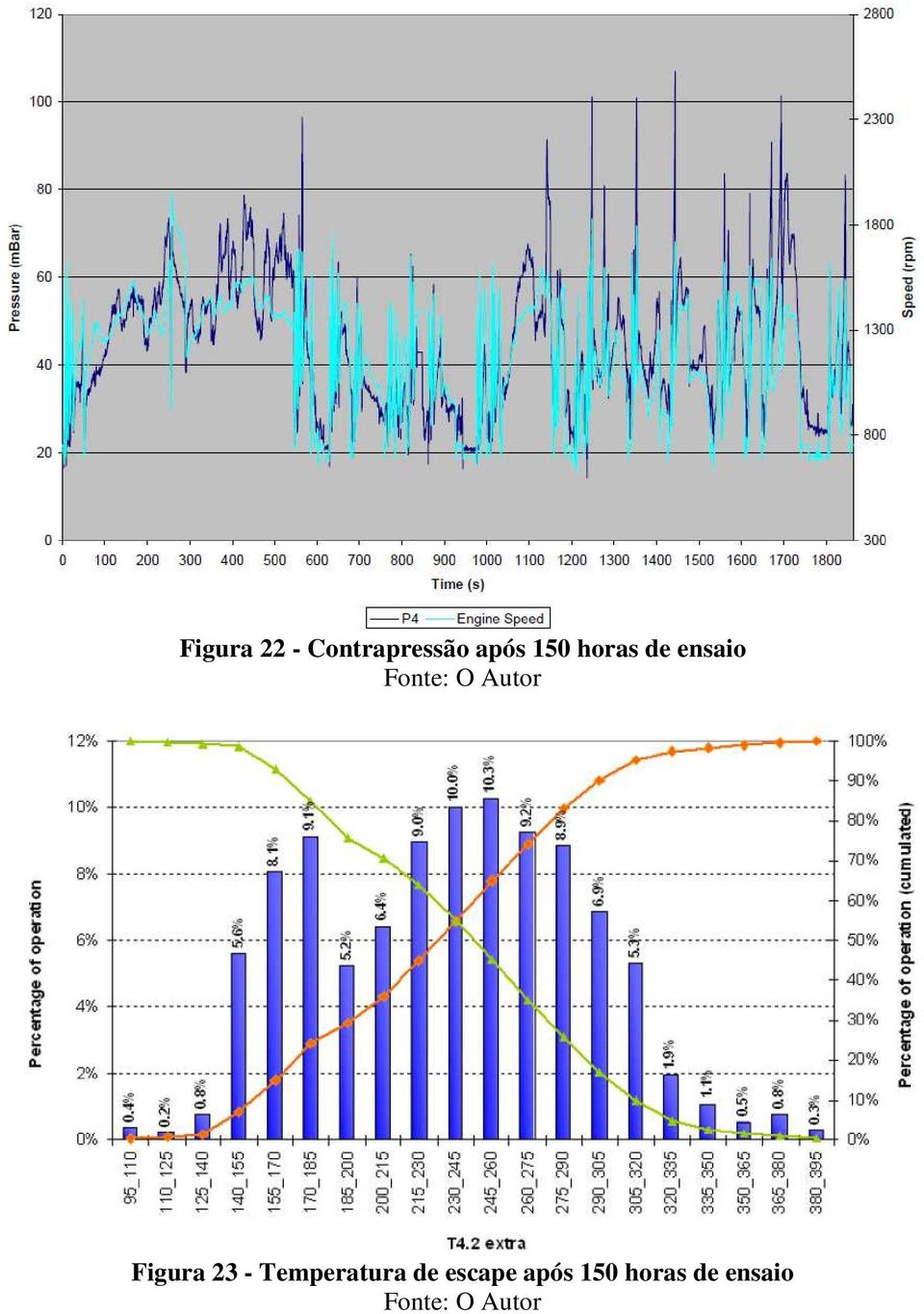 Figura 23 - Temperatura de