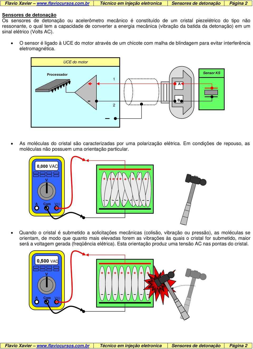 o qual tem a capacidade de converter a energia mecânica (vibração da batida da detonação) em um sinal elétrico (olts C).