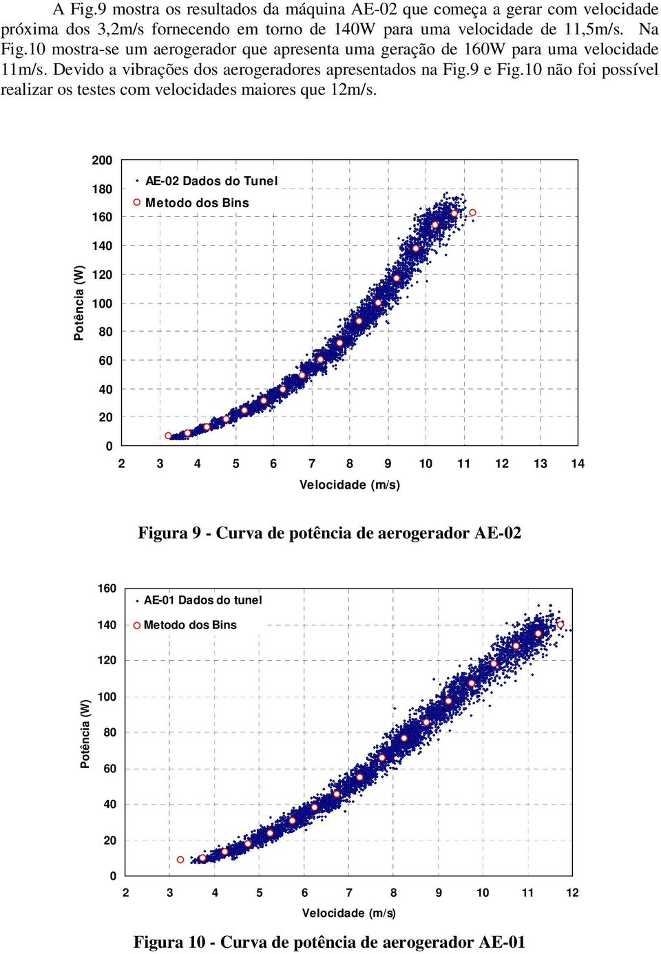 10 não foi possível realizar os testes com velocidades maiores que 12m/s.