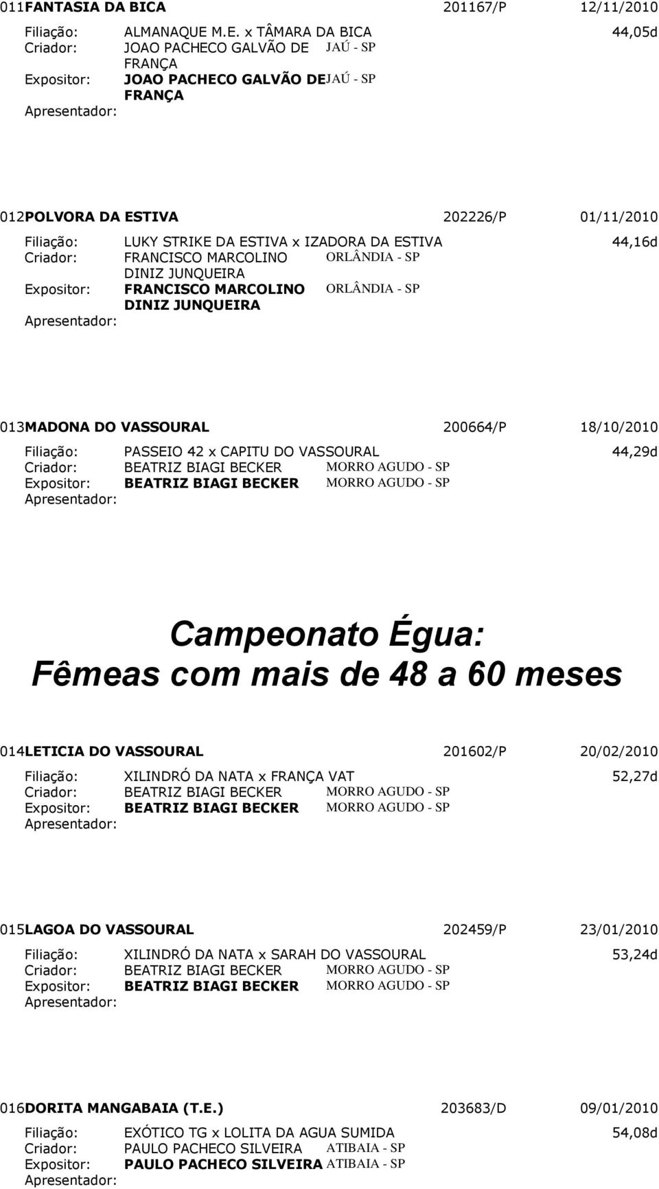 ESTIVA x IZADORA DA ESTIVA 44,16d Criador: FRANCISCO MARCOLINO ORLÂNDIA - SP DINIZ JUNQUEIRA Expositor: FRANCISCO MARCOLINO ORLÂNDIA - SP DINIZ JUNQUEIRA 013 MADONA DO VASSOURAL 200664/P 18/10/2010