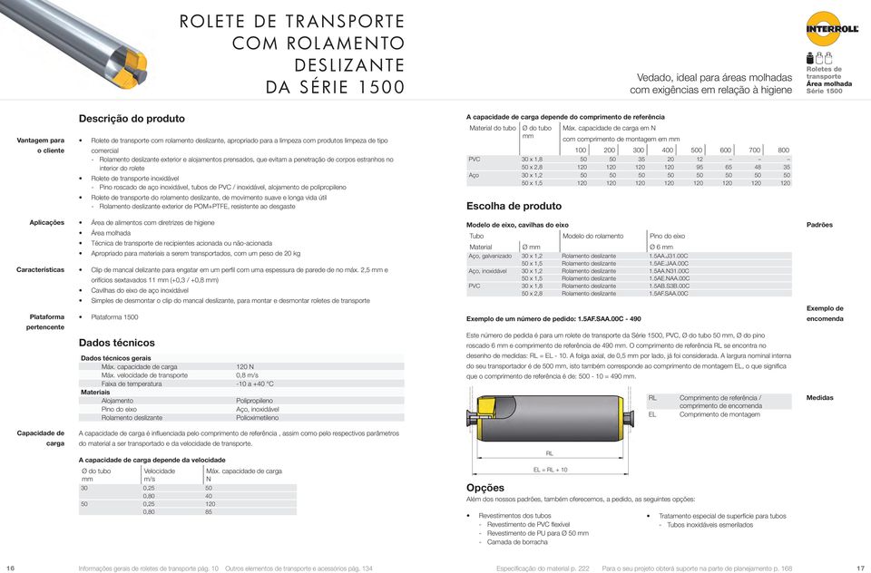 penetração de corpos estranhos no interior do rolete Rolete de inoxidável Pino roscado de aço inoxidável, tubos de PVC / inoxidável, alojamento de polipropileno Rolete de do rolamento deslizante, de