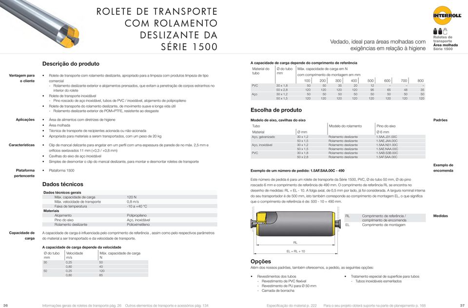 penetração de corpos estranhos no interior do rolete Rolete de inoxidável Pino roscado de aço inoxidável, tubos de PVC / inoxidável, alojamento de polipropileno Rolete de do rolamento deslizante, de