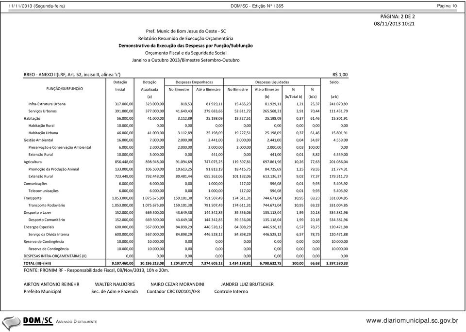 2013/Bimestre Setembro-Outubro PÁGINA: 2 DE 2 08/11/2013 10:21 RREO - ANEXO II(LRF, Art.