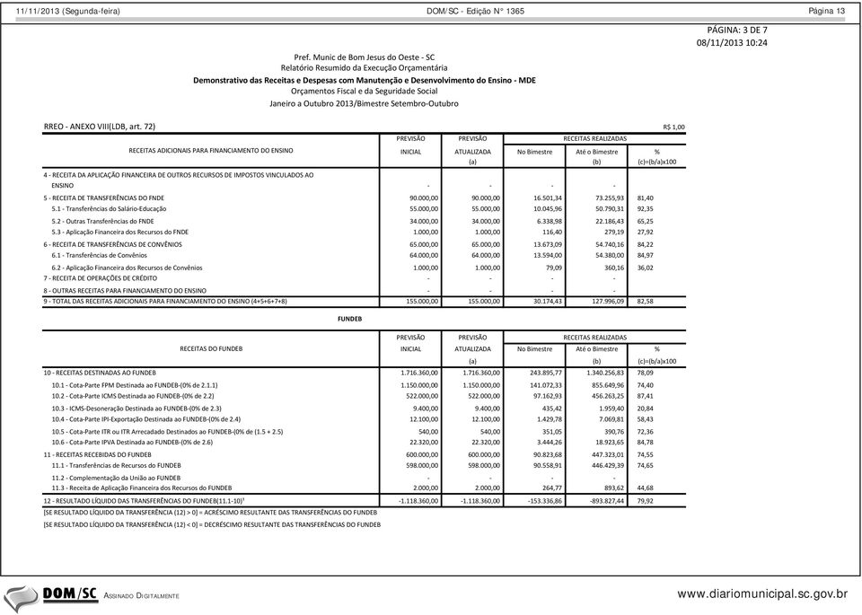 Social Janeiro a Outubro 2013/Bimestre Setembro-Outubro PÁGINA: 3 DE 7 08/11/2013 10:24 RREO - ANEXO VIII(LDB, art.