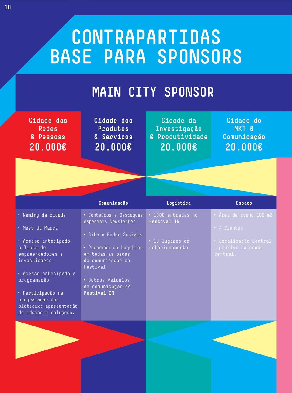 000 Comunicação Logística Espaço Naming da cidade Meet da Marca Acesso antecipado à lista de empreendedores e investidores Acesso antecipado à programação Participação na programação dos