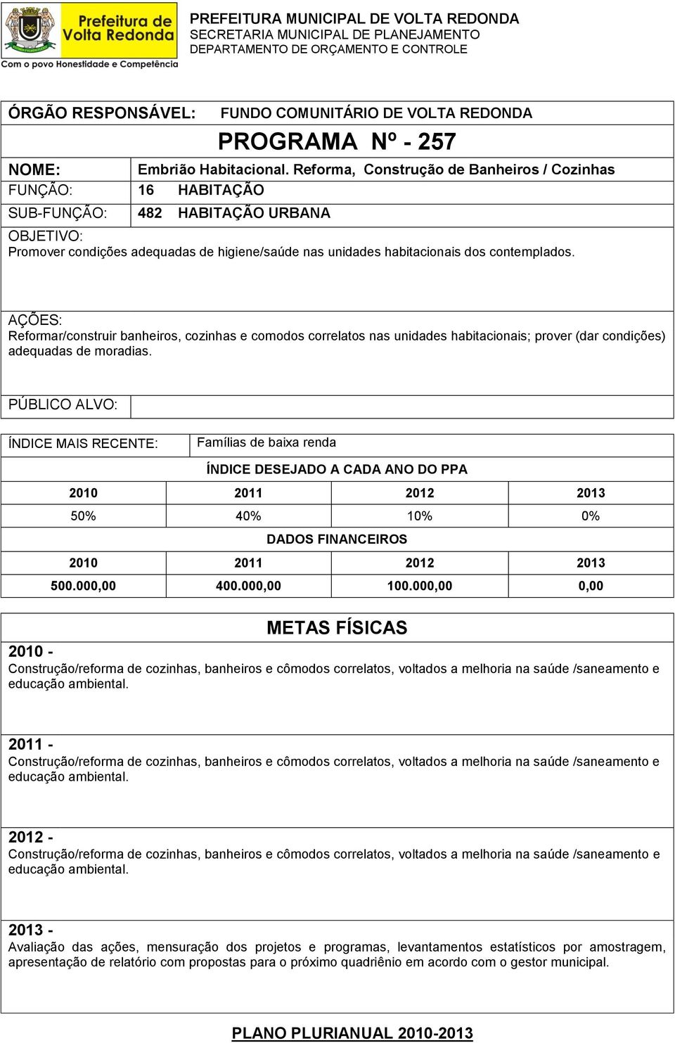 000,00 100.000,00 0,00 Construção/reforma de cozinhas, banheiros e cômodos correlatos, voltados a melhoria na saúde /saneamento e educação ambiental.