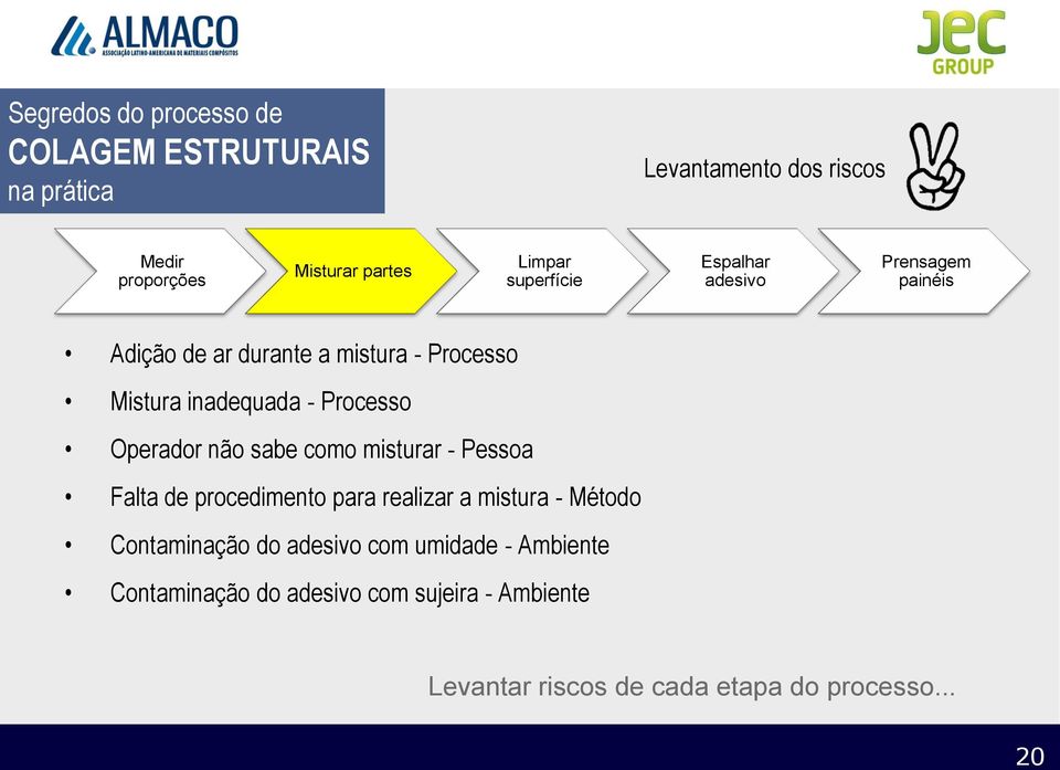 Operador não sabe como misturar - Pessoa Falta de procedimento para realizar a mistura - Método Contaminação do