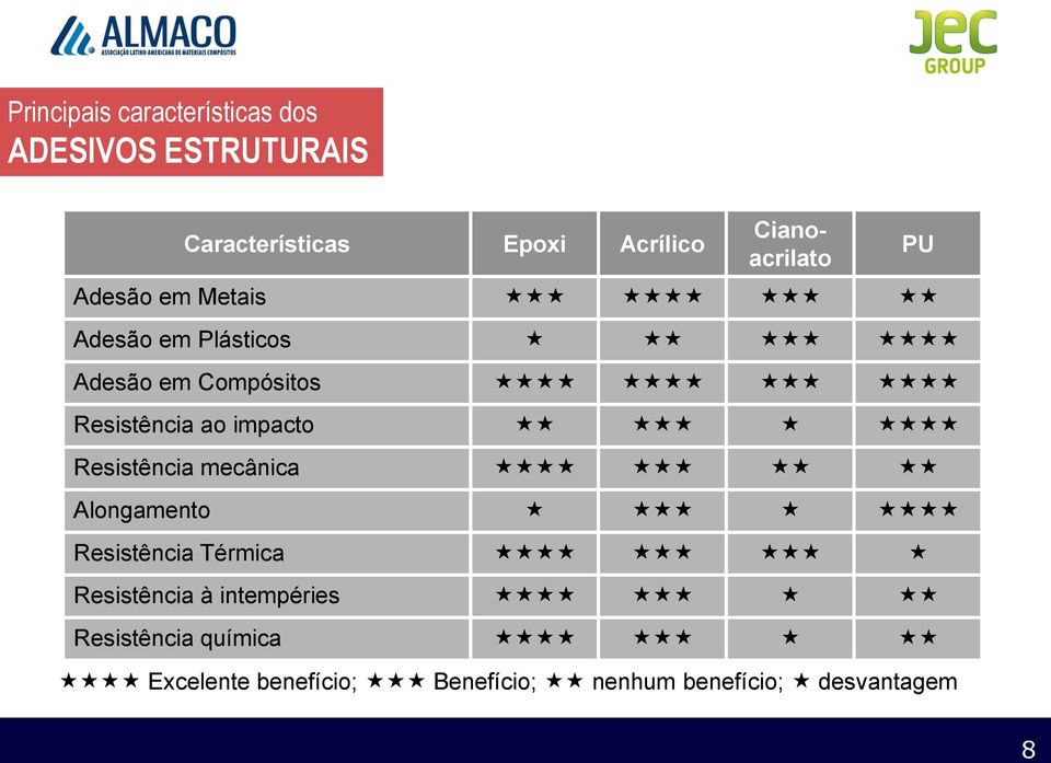 ao impacto Resistência mecânica Alongamento Resistência Térmica Resistência à