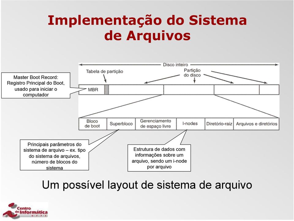 tipo do sistema de arquivos, número de blocos do sistema Estrutura de dados com