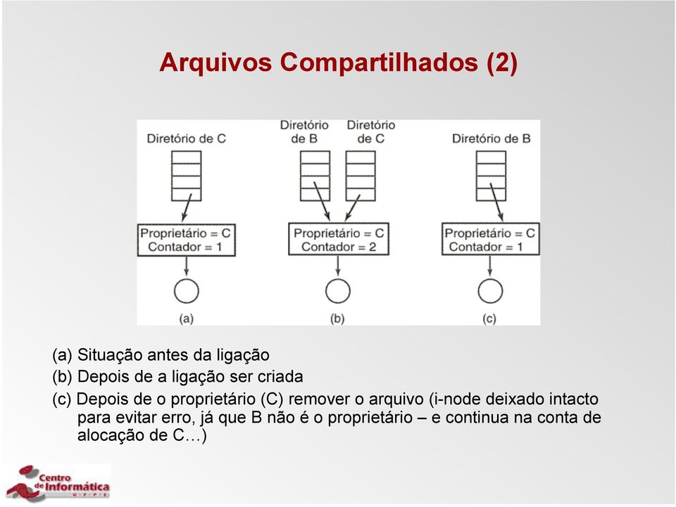 remover o arquivo (i-node deixado intacto para evitar erro, já