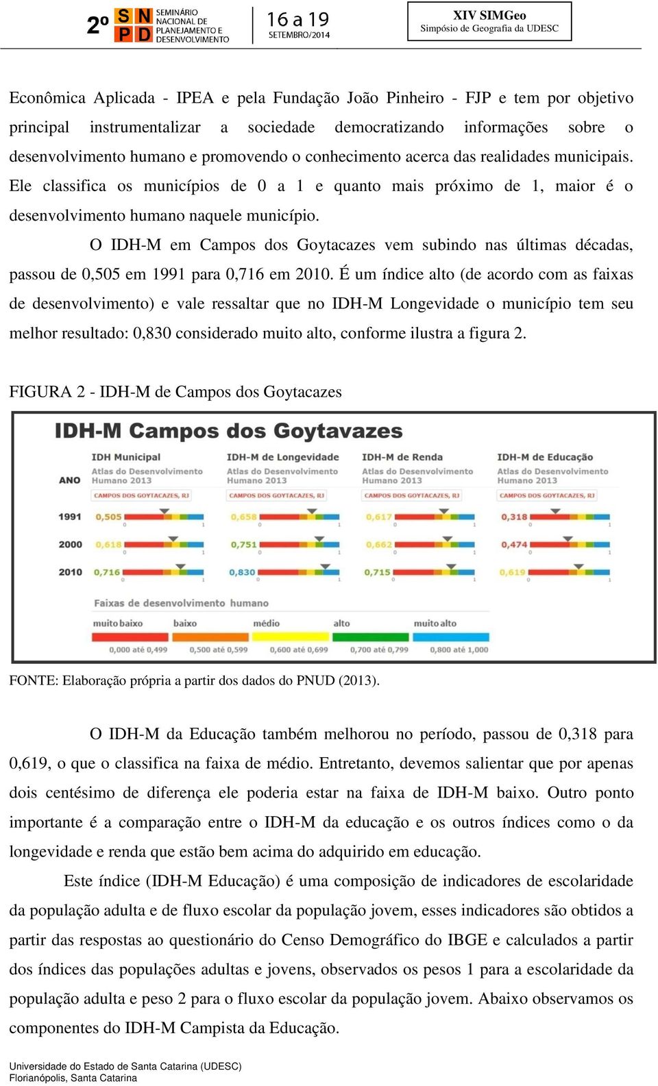 O IDH-M em Campos dos Goytacazes vem subindo nas últimas décadas, passou de 0,505 em 1991 para 0,716 em 2010.