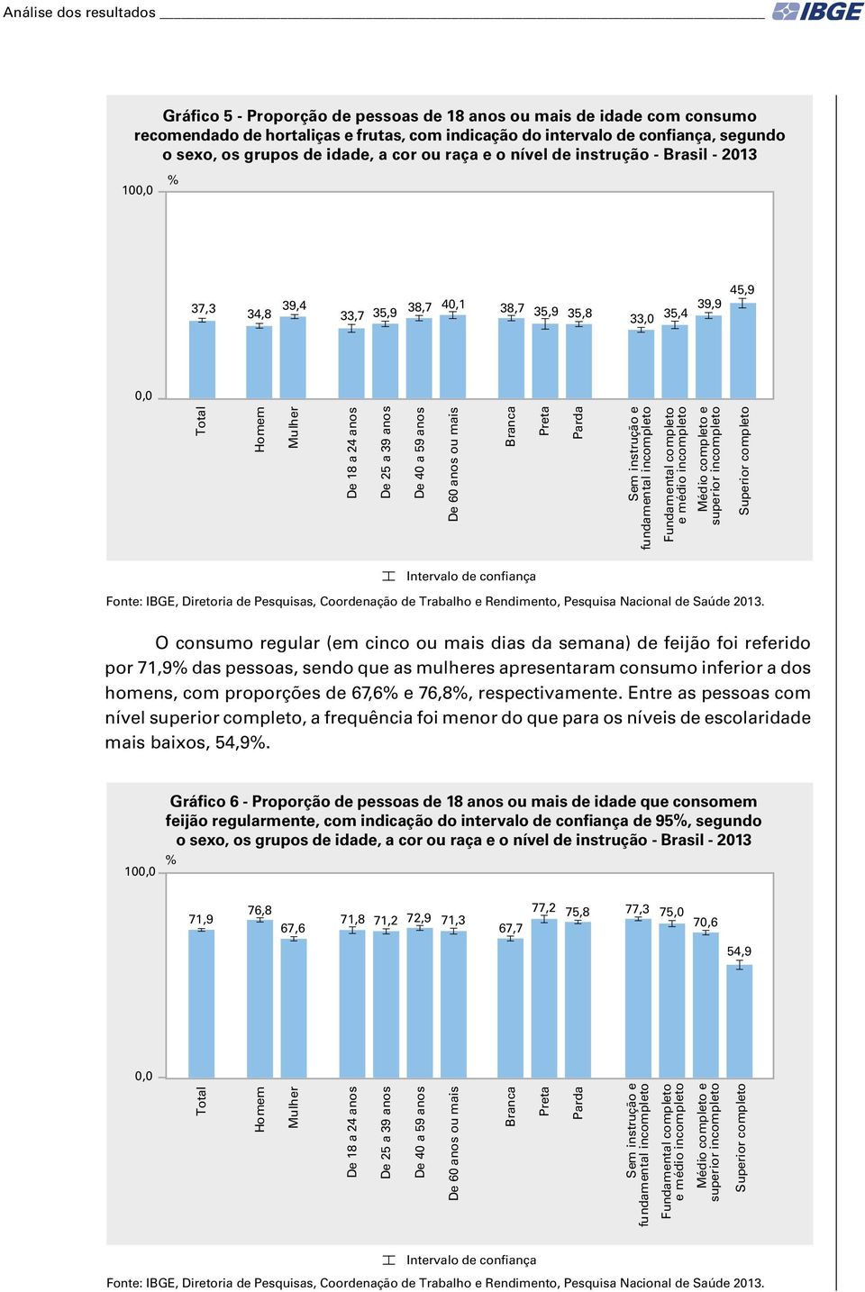 anos ou mais Branca Preta Parda Sem instrução e fundamental incompleto Fundamental completo e médio incompleto Médio completo e superior incompleto Superior completo O consumo regular (em cinco ou