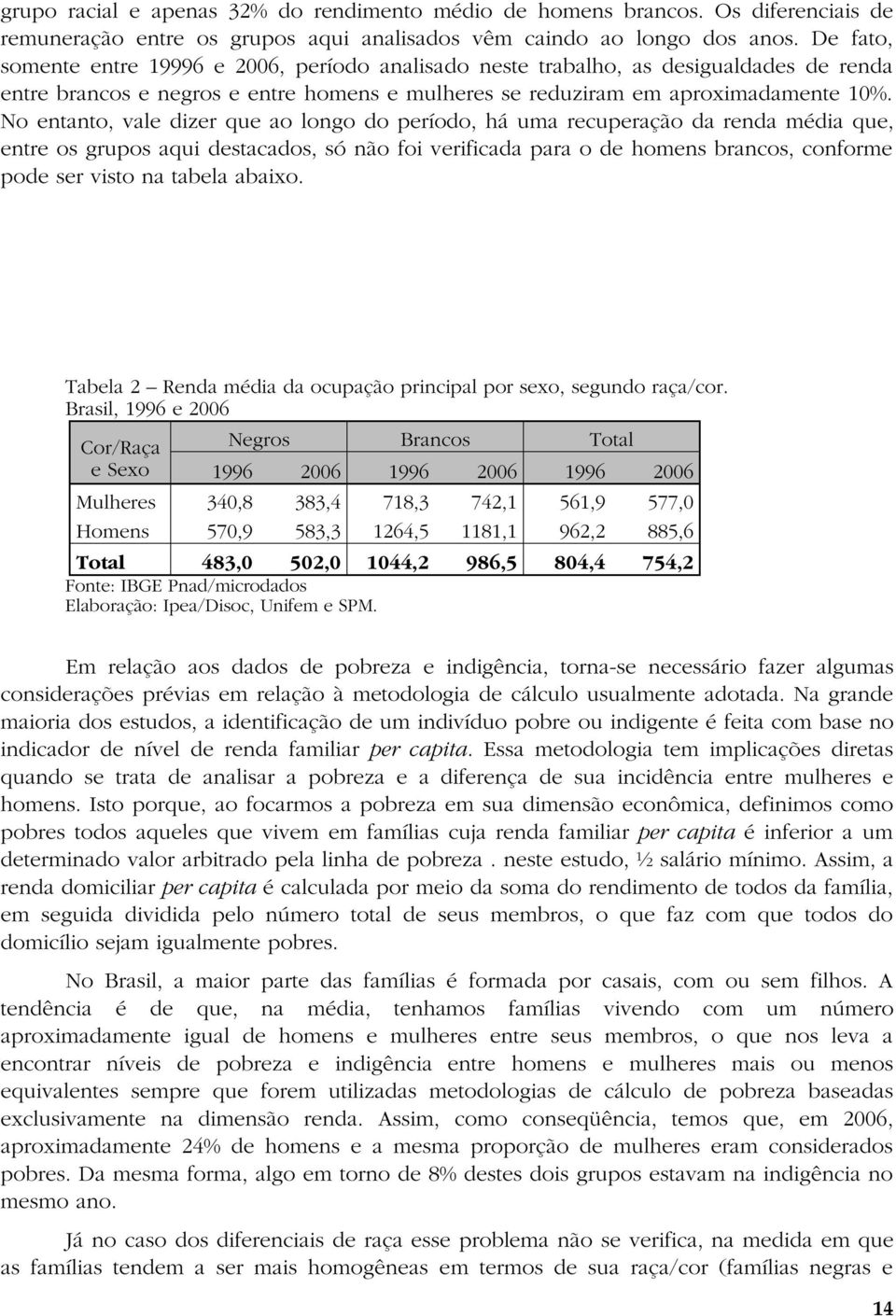 No entanto, vale dizer que ao longo do período, há uma recuperação da renda média que, entre os grupos aqui destacados, só não foi verificada para o de homens brancos, conforme pode ser visto na