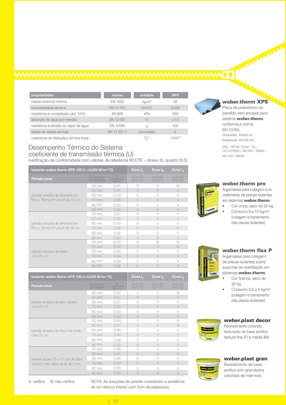 térmica linear ºC -1-7x10-5 Desempenho Térmico do Sistema coefi ciente de transmissão térmica (U) (verifi cação de conformidade com valores de referência RCCTE Anexo IX, quadro IX.