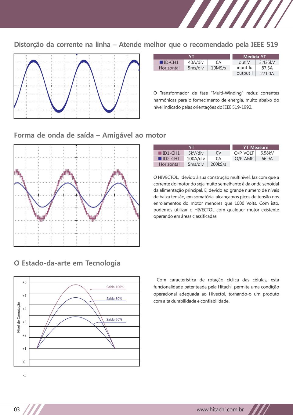 Forma de onda de saída Amigável ao motor YT ID1-CH1 5kV/div 0V ID2-CH1 100A/div 10MS/s 0A Horizontal 5ms/div 200kS/s YT Measure O/P VOLT 6.58kV O/P AMP 66.