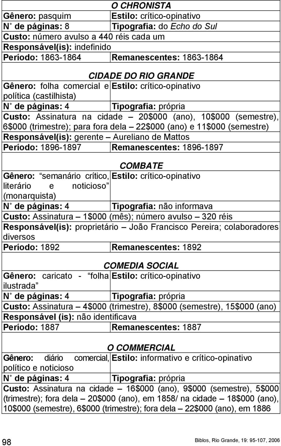 dela 22$000 (ano) e 11$000 (semestre) Responsável(is): gerente Aureliano de Mattos Período: 1896-1897 Remanescentes: 1896-1897 COMBATE Gênero: semanário crítico, Estilo: crítico-opinativo literário e