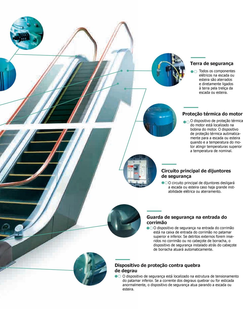 O dispositivo de proteção térmica autimaticamente para a escada ou esteira quando e a temperatura do motor atingir temperaturas superior a temperatura de nominal.