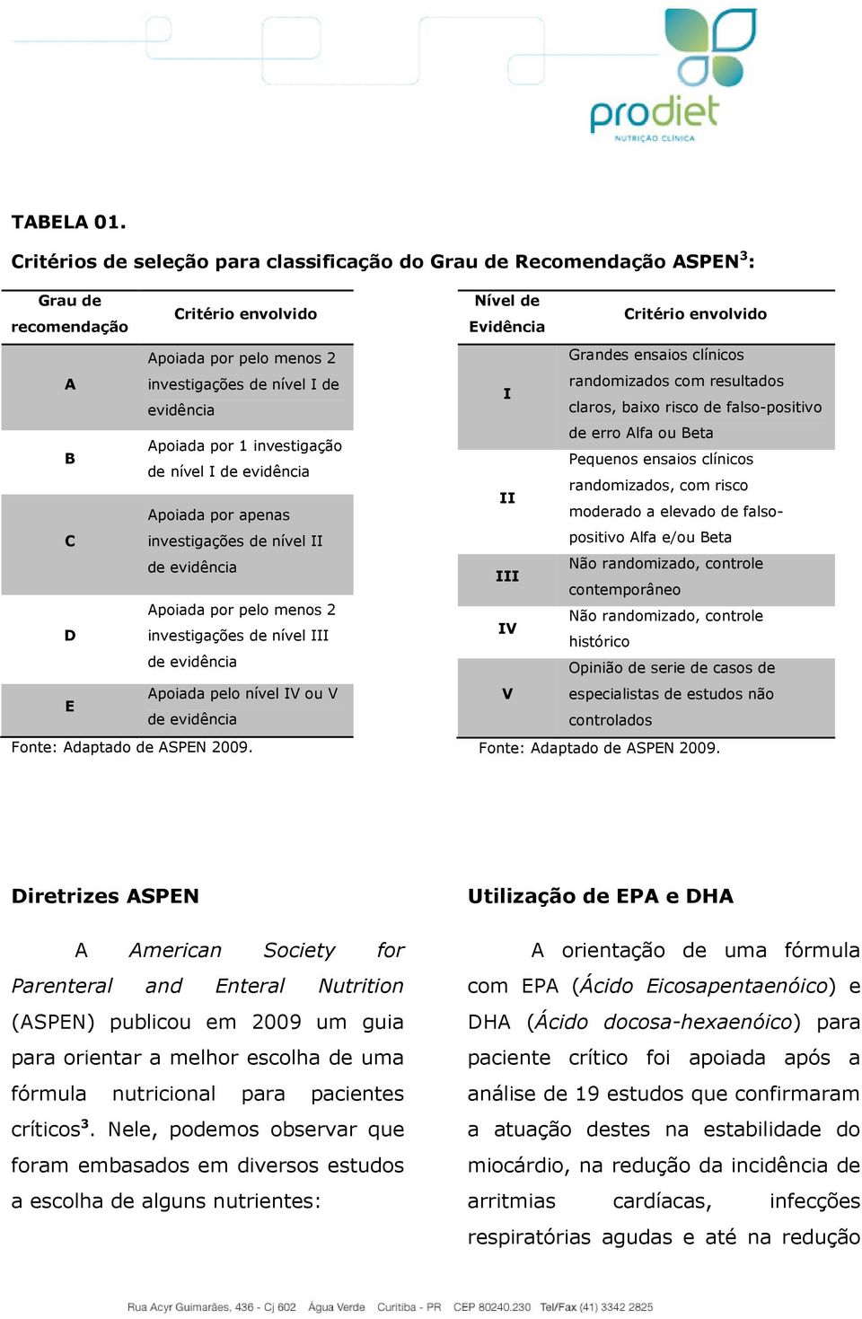 investigação B de nível I de evidência Apoiada por apenas C investigações de nível II de evidência Apoiada por pelo menos 2 D investigações de nível III de evidência Apoiada pelo nível IV ou V E de