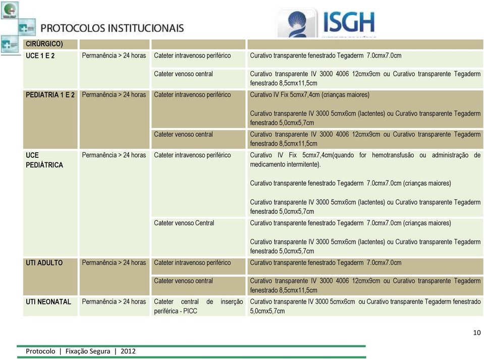 Curativo IV Fix 5cmx7,4cm (crianças maiores) UCE PEDIÁTRICA Cateter venoso central Curativo transparente IV 3000 5cmx6cm (lactentes) ou Curativo transparente Tegaderm fenestrado 5,0cmx5,7cm Curativo