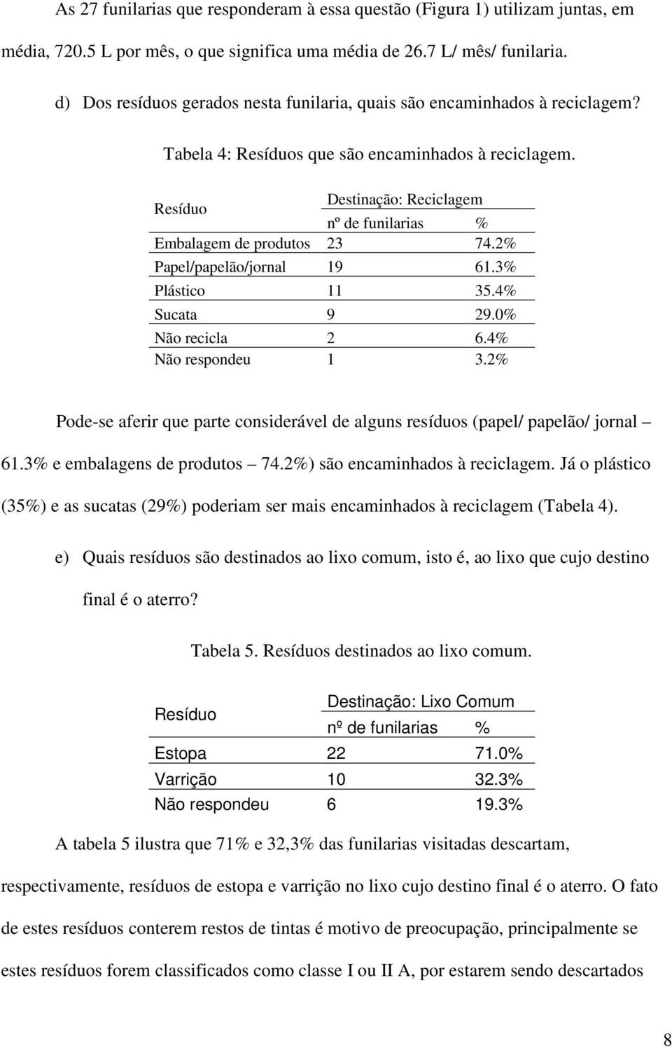 Destinação: Reciclagem Resíduo nº de funilarias % Embalagem de produtos 23 74.2% Papel/papelão/jornal 19 61.3% Plástico 11 35.4% Sucata 9 29.0% Não recicla 2 6.4% Não respondeu 1 3.