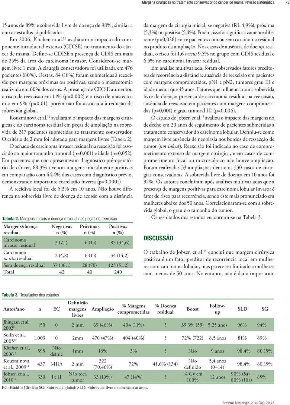 Define-se CDISE a presença de CDIS em mais de 25% da área do carcinoma invasor. Considerou-se margem livre 1 mm. A cirurgia conservadora foi utilizada em 476 pacientes (80%).