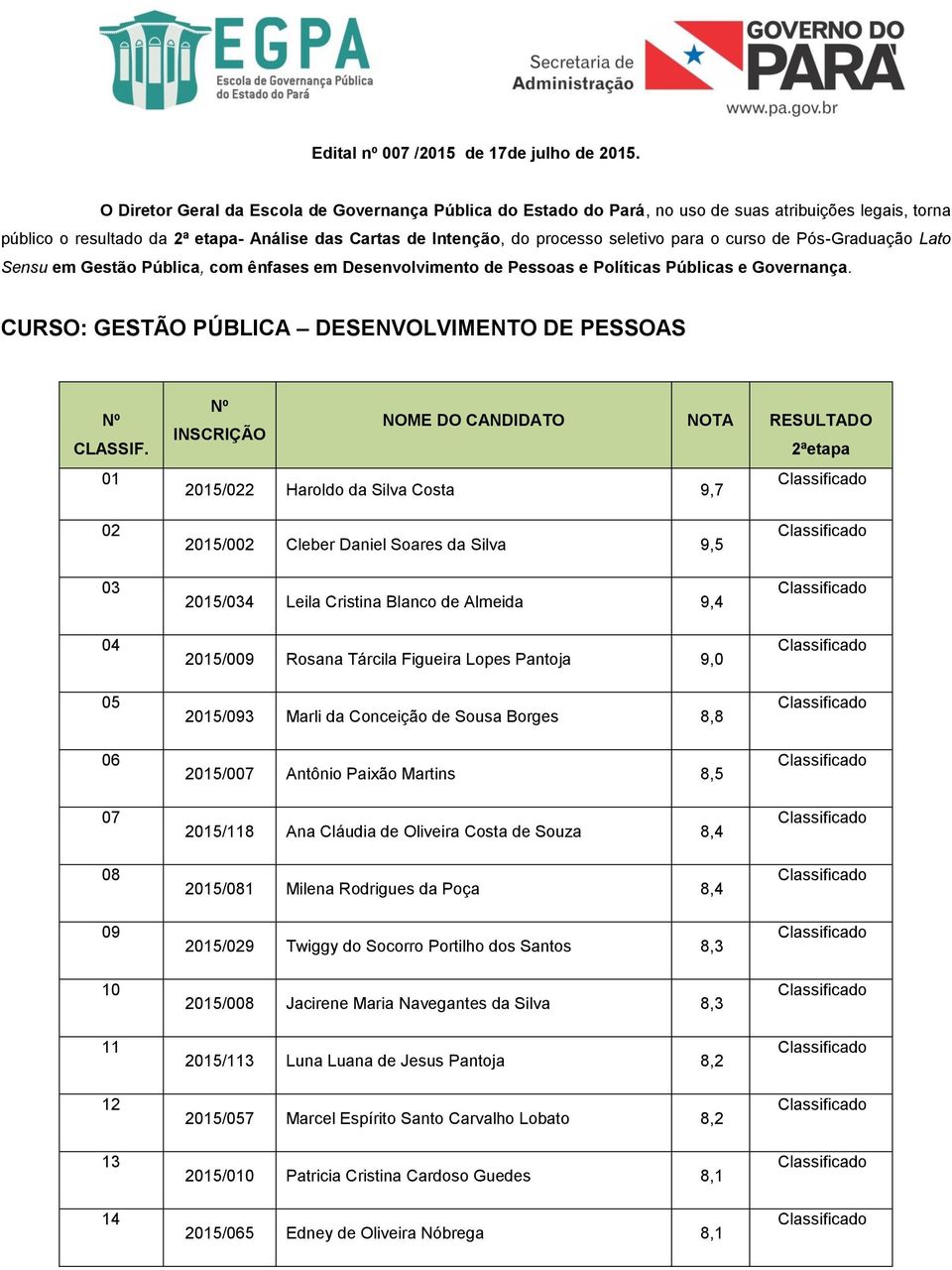 o curso de Pós-Graduação Lato Sensu em Gestão Pública, com ênfases em Desenvolvimento de Pessoas e Políticas Públicas e Governança. CURSO: GESTÃO PÚBLICA DESENVOLVIMENTO DE PESSOAS CLASSIF.