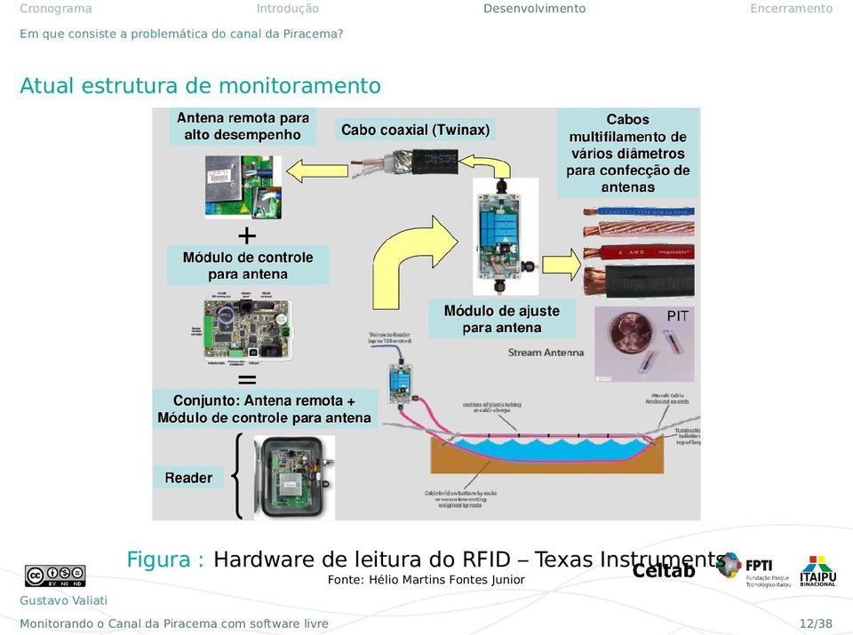 leitura do RFID Texas Instruments Fonte: Hélio Martins