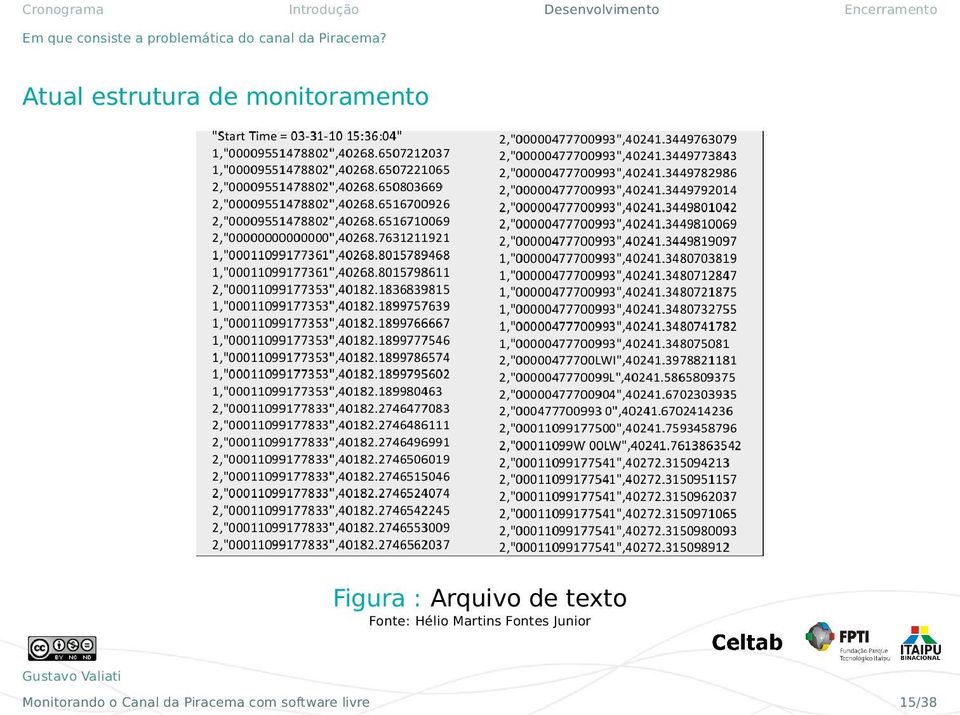 Atual estrutura de monitoramento Figura : Arquivo