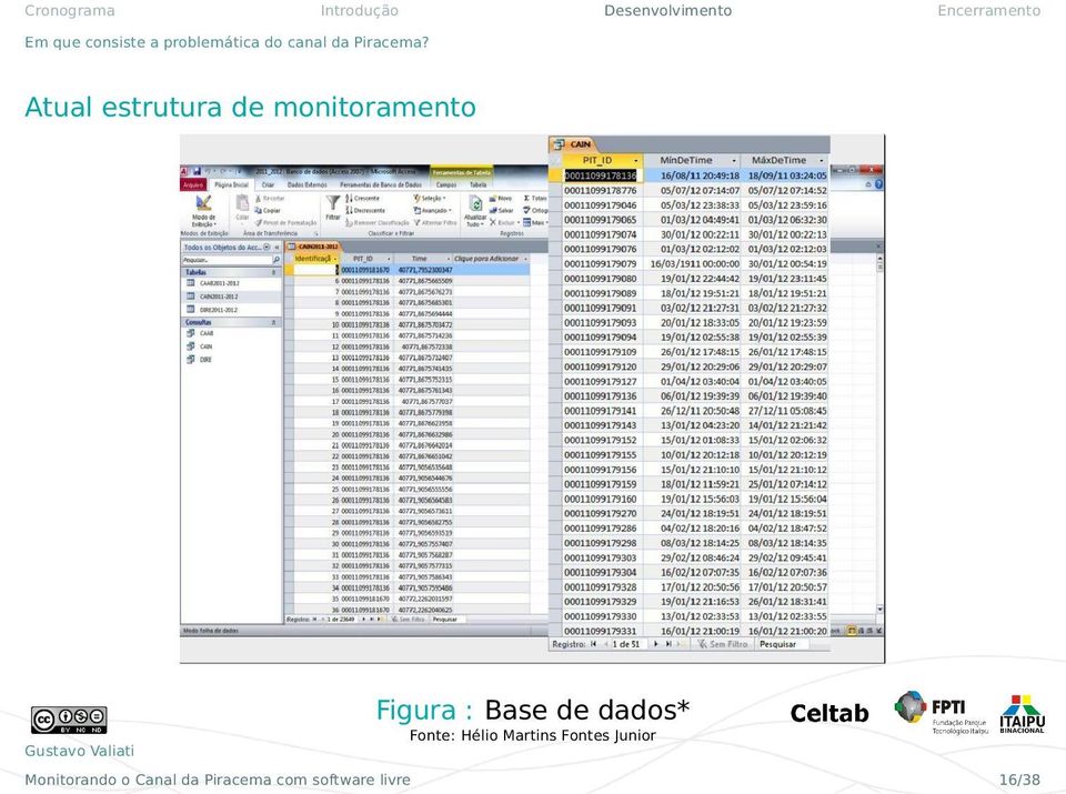 Atual estrutura de monitoramento Figura : Base de dados*