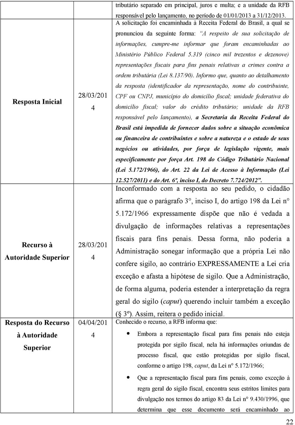 A solicitação foi encaminhada à Receita Federal do Brasil, a qual se pronunciou da seguinte forma: A respeito de sua solicitação de informações, cumpre-me informar que foram encaminhadas ao